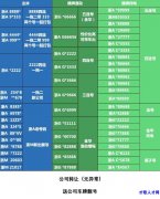 招聘兼职 不会可以教</strong>