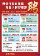 移动公司招 销售6000-10000+  临时工25元/时  社区经理</strong>