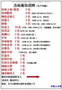 招 上架/退货 配货 装卸 装箱 检验 包装 拉花边 卷脚口 平车 收发货 仓管</strong>